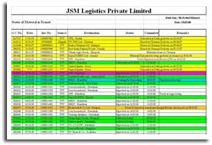 Tracking Shipment