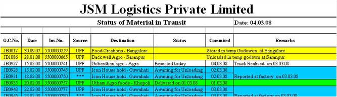 Tracking Shipment